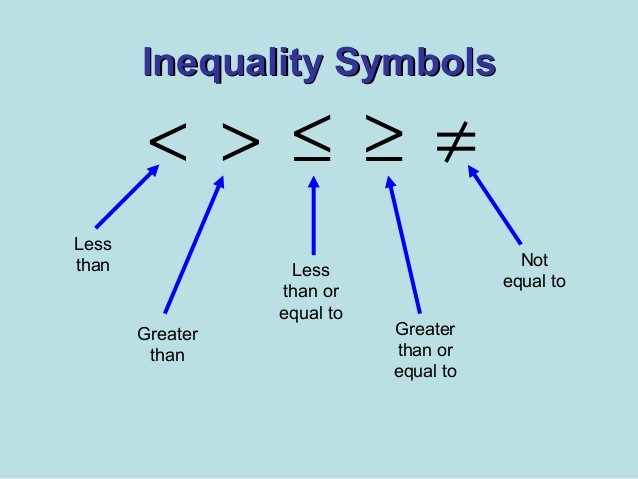 What Inequality Sign Is At Least