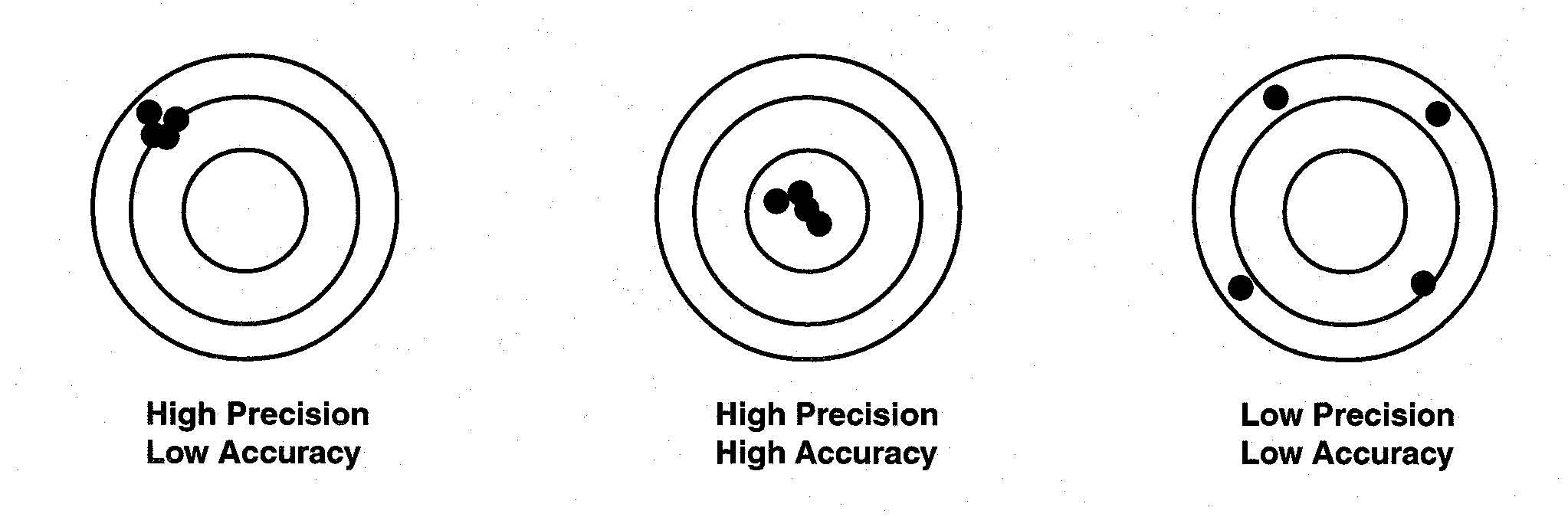 Accuracy And Precision Worksheet Answers