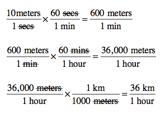 Dimensional Analysis Chart