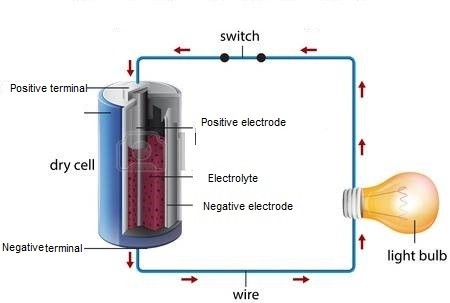 Cells Emf Internal Resistance Study Material For Iit Jee Askiitians