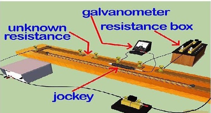 Meter Bridge Circuit Diagram Meter Bridge Circuit Diagram