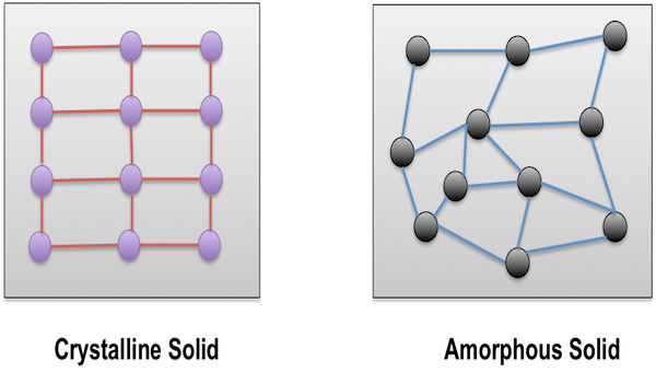 crystalline substance