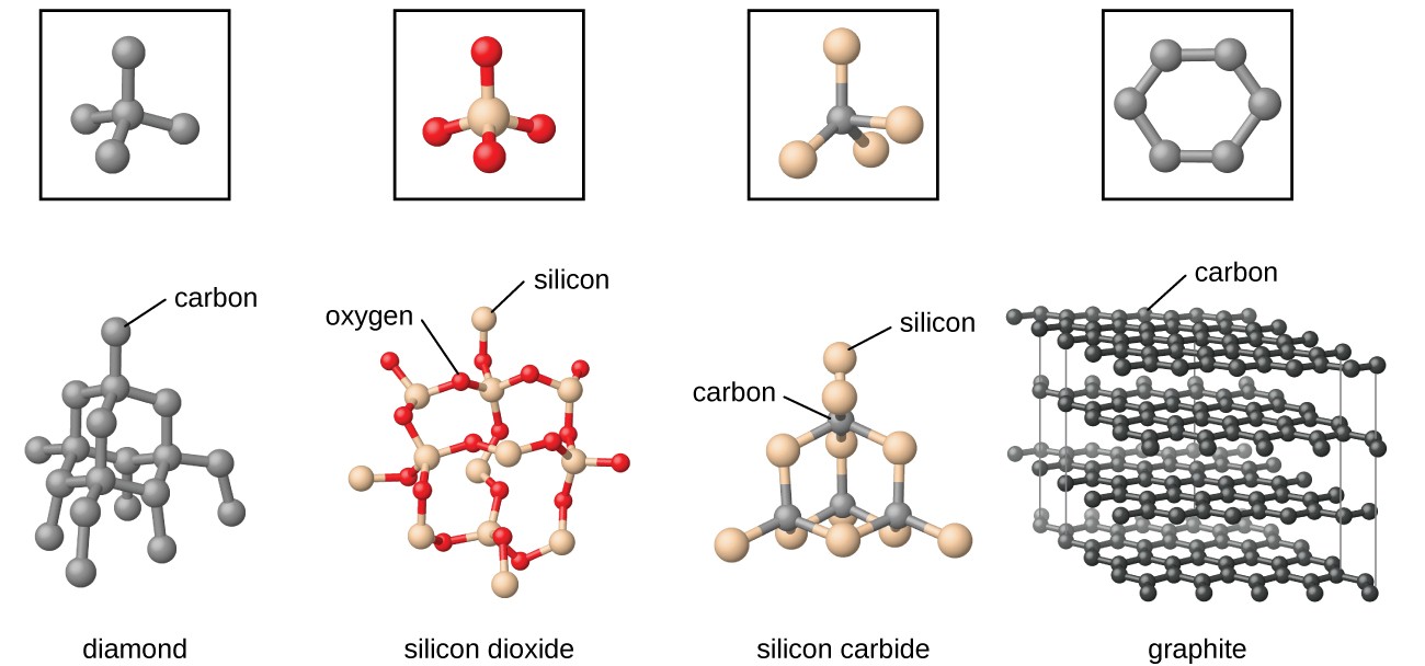 Classification of Crystalline Solids Study Material for IIT JEE