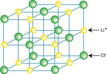 types of crystal lattice