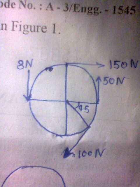 Question image for determine the resultant of the force of given figu