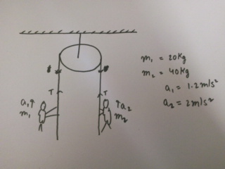 Question image for How to find tension in a pulley block system when