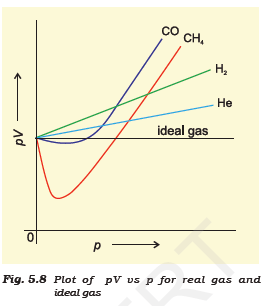Question image for I need explanation at molicular level for the grap