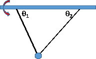 Question image for A 1.29 kg ball is connected by means of two ideal