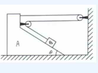 Question image for if accleration of A is [a] then what will be the a