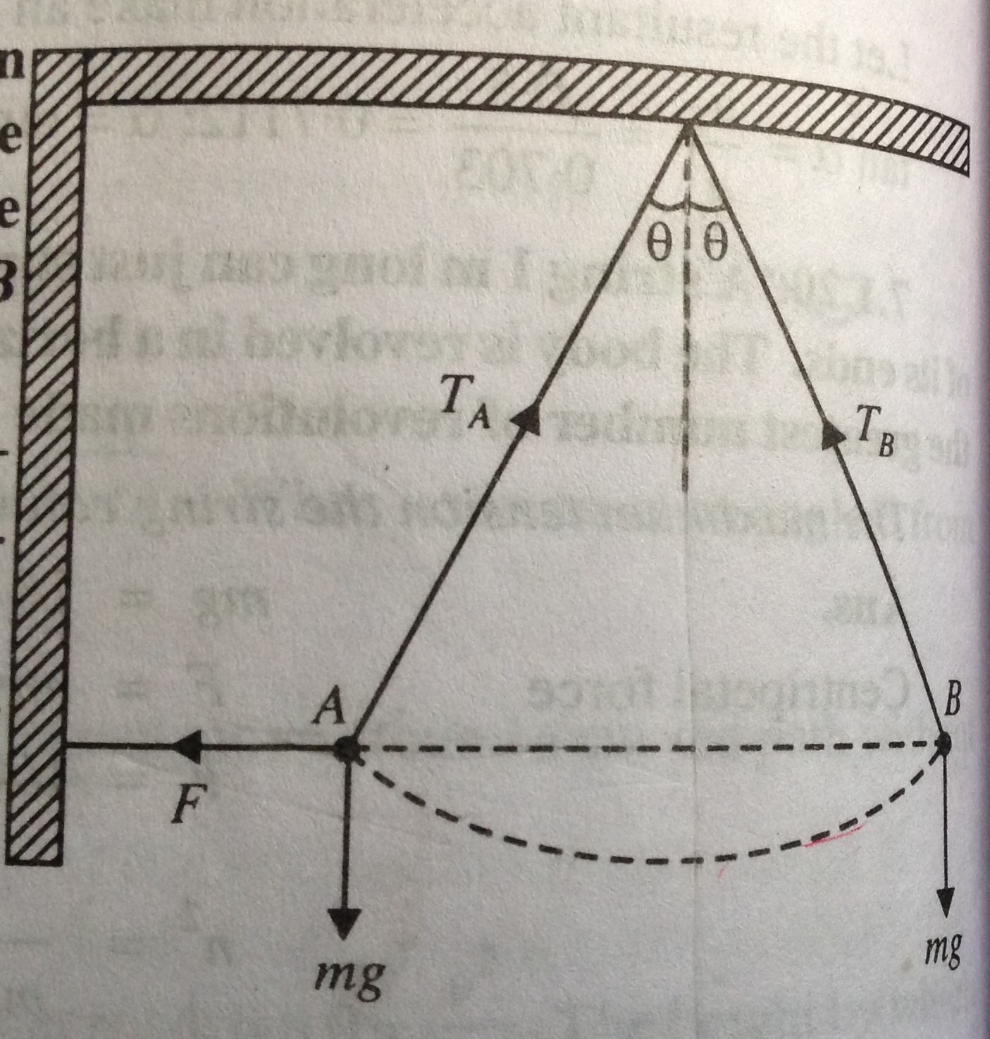 Question image for Using 2 light cords a bob is held in equilibrium