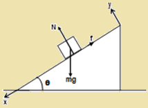 Question image for find the force acting transverse to the inclined