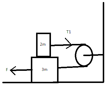 Question image for For the pulley and 2-block system given , the coe