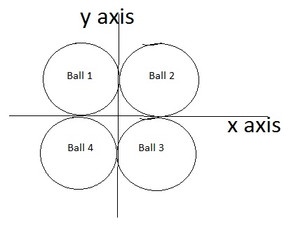 Question image for 4 identical balls of radius R and mass M are lyin