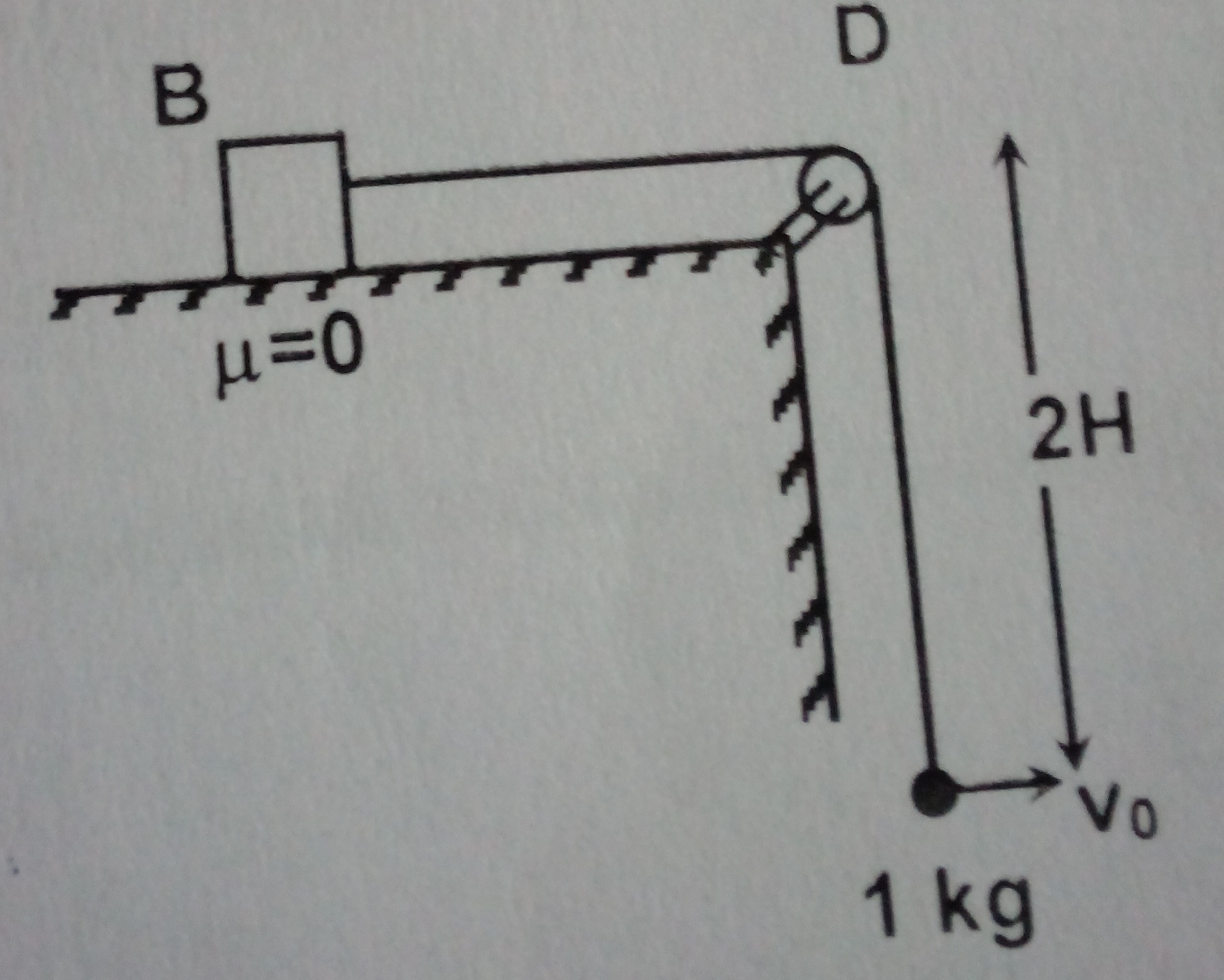 Question image for In system shown in the figure, a block B of negli