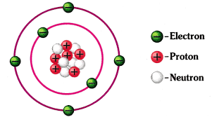 Question image for why electron doesn’t fall down positively charged