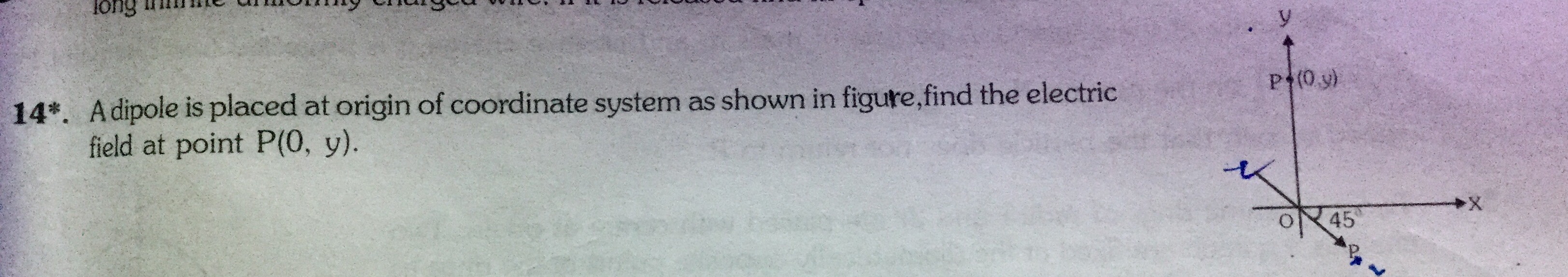 A dipole is placed at origin of coordinate system as shown in the fig ...