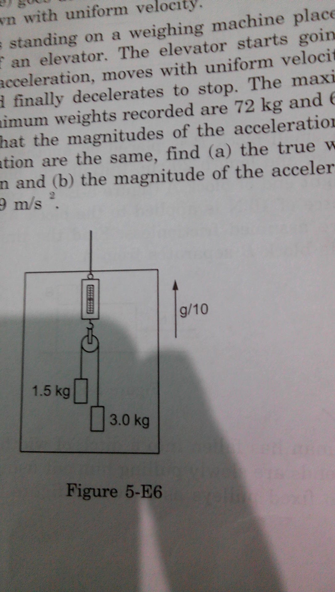Question image for Reading of spring balance if the elevator is going