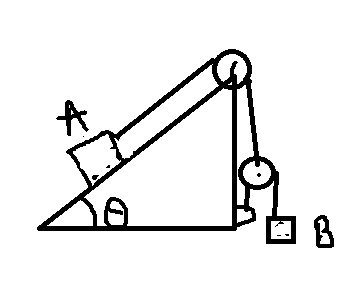 Question image for calculate the acceleration of the block A and B i