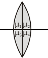 Question image for the number of images formed by the lens given in