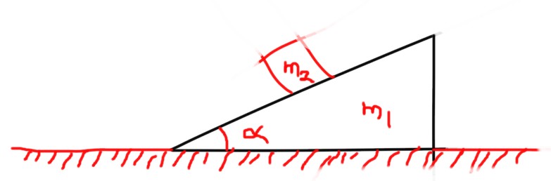 Question image for A wedge of mass m 1 and with angle rests on a hor