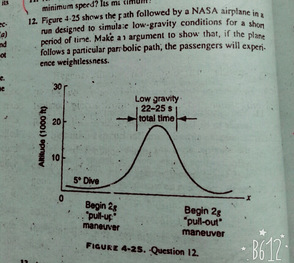 Question image for Figure shows the path followed by a NASA in a run