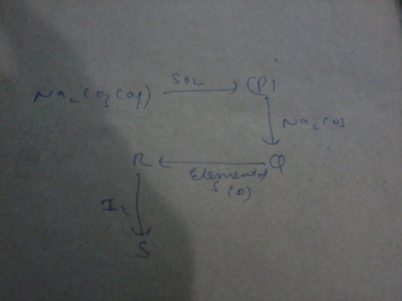 Question image for What are P, Q, R, S in the given question please a