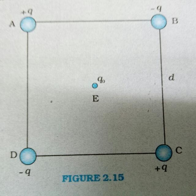 Question image for Here is a figure of four charges(two -ve and two +