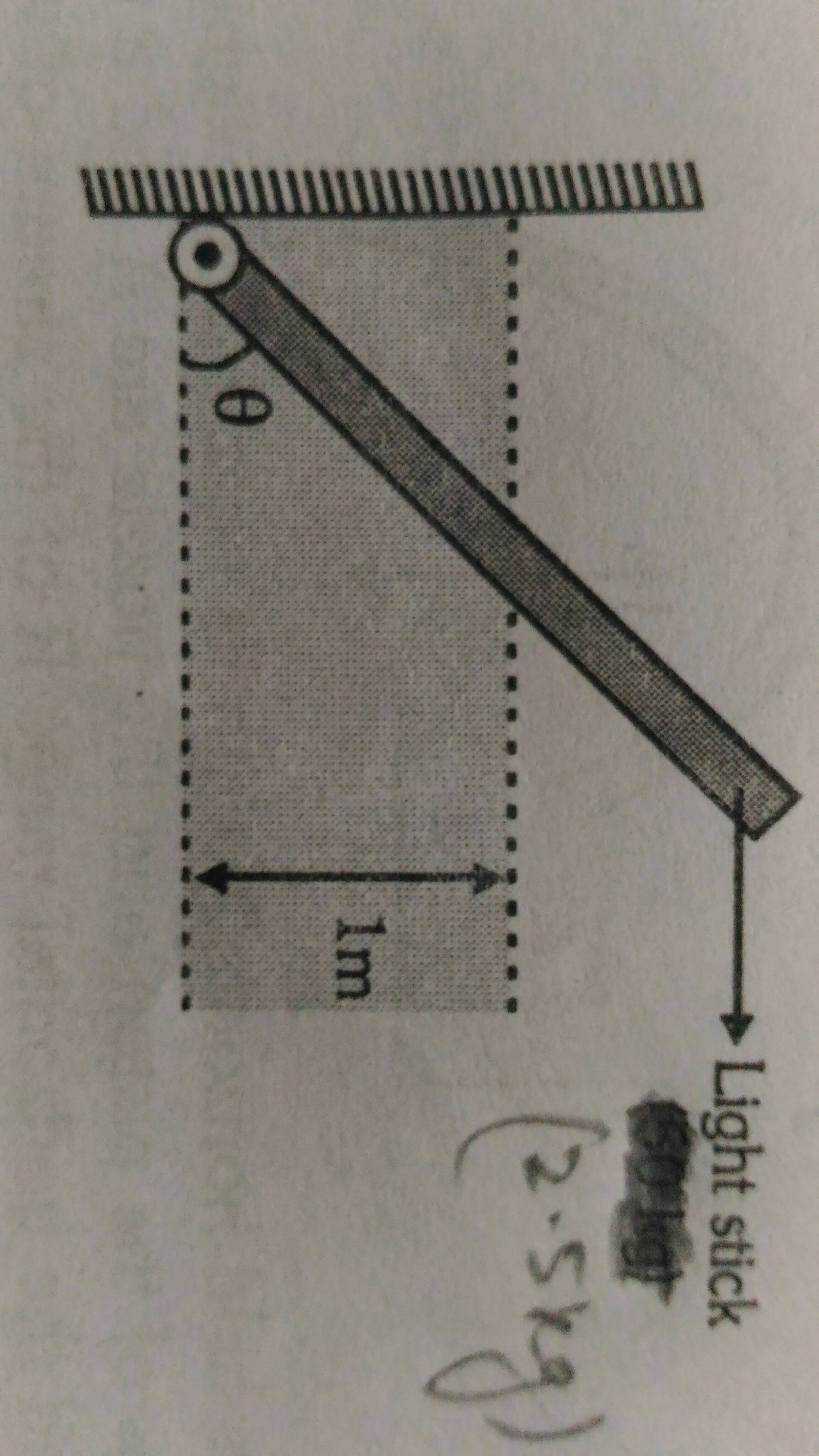 Question image for A light metal stick of square cross section area 5