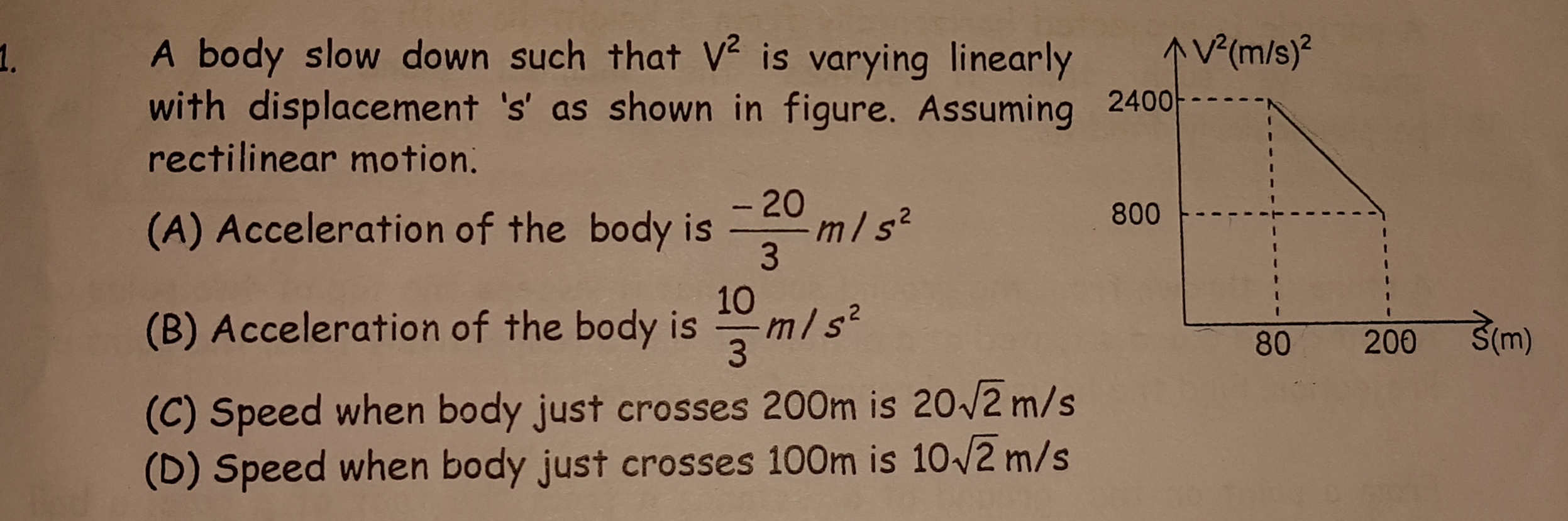 Question image for A body slow down such that v square is varying lin