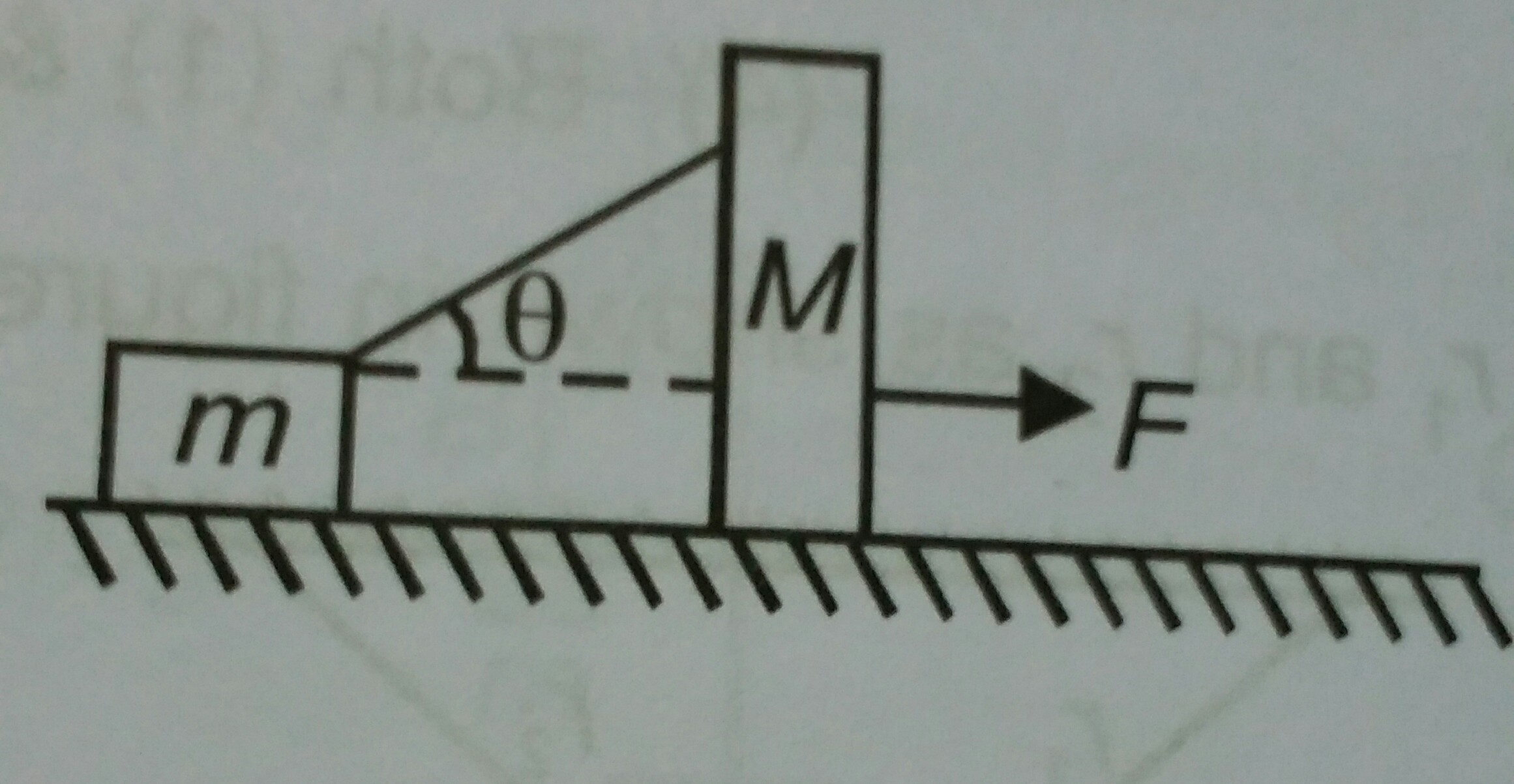 Question image for Two blocks of masses m and M are connected by an i