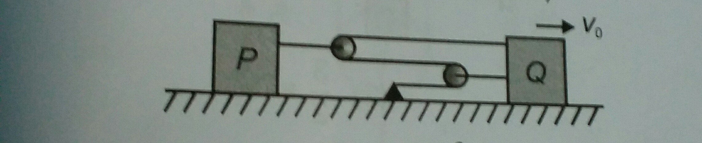 Question image for The block Q moves to the right with a constant vel