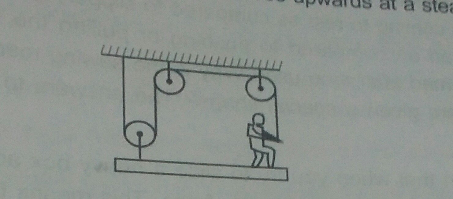 Question image for A 50 kg person stand on a 25 kg platform. He pulls