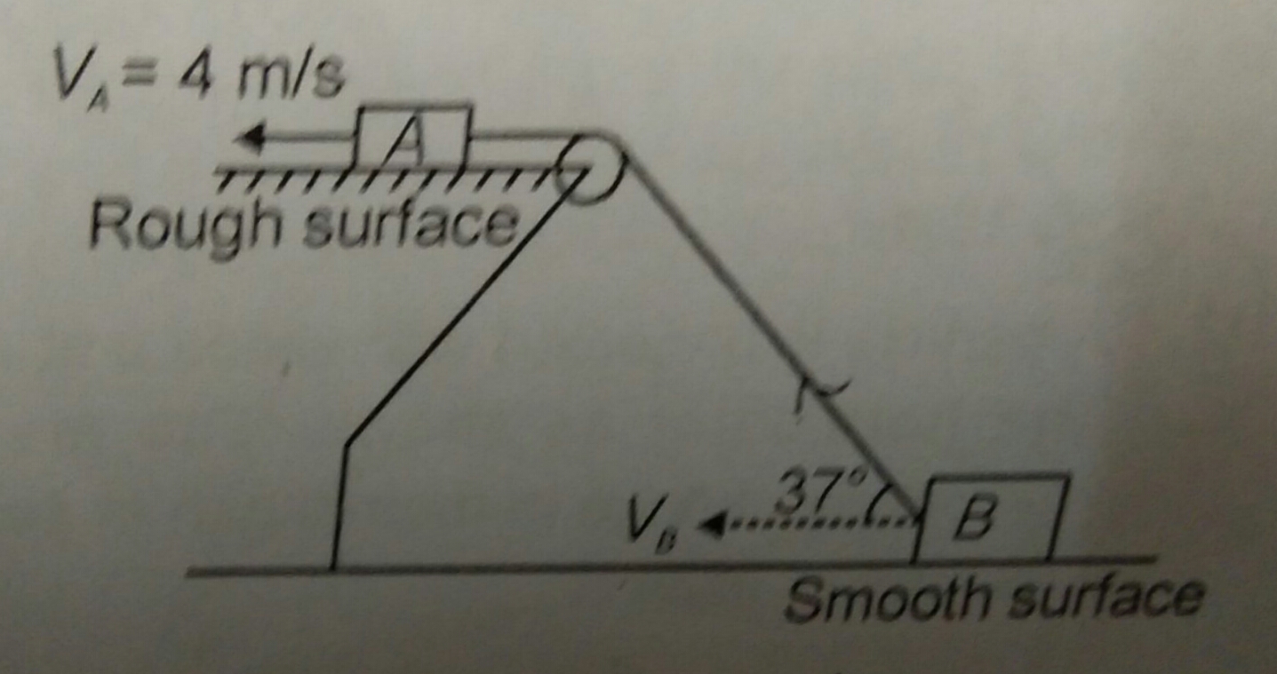 Question image for In the shown figure calculate velocity of the bloc