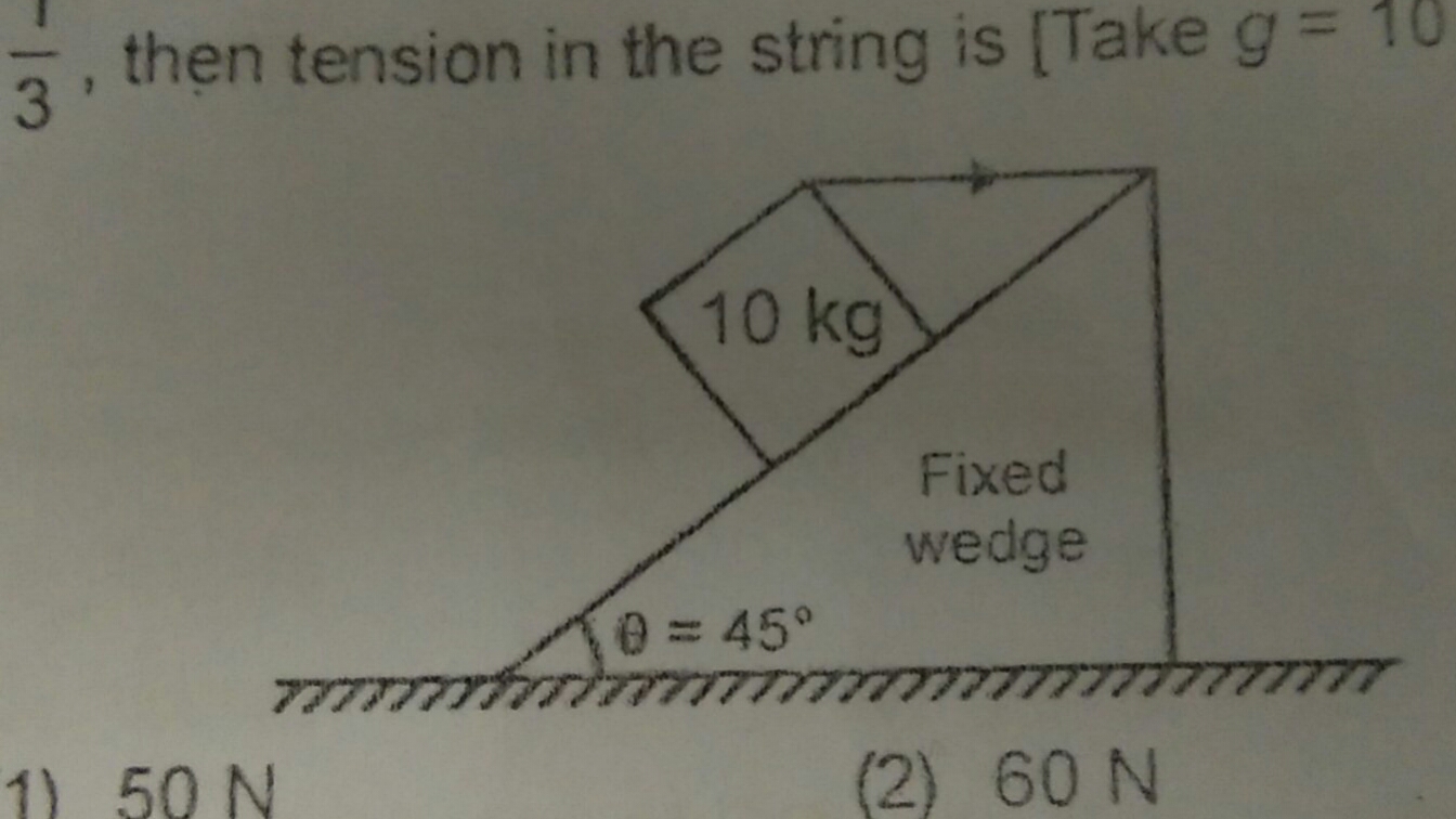 Question image for A block of mass 10kg rests on a rough inclined pla