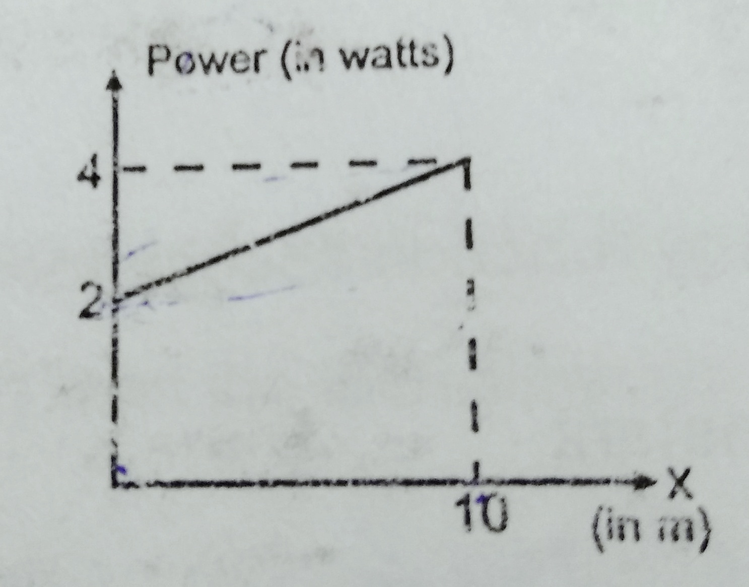 Question image for A particle A of mass 10/7kg is moving in the posit