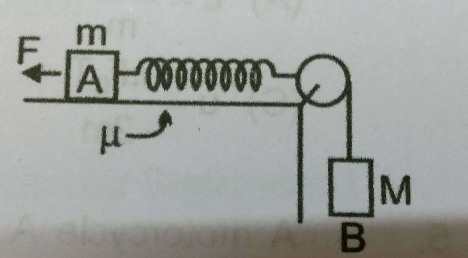 Question image for Block A of mass m and block B of mass M are connec