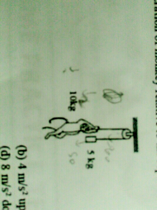 Question image for In the figure shown acceleration of monkey relativ