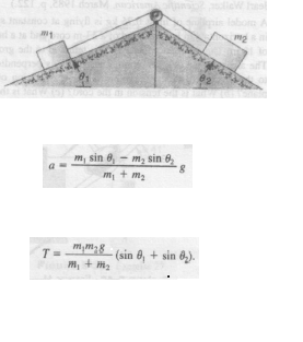 Question image for A block of mass m1 on a frictionless inclined pla