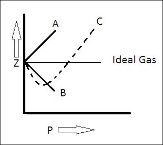 Question image for Which of the following is the only incorrect stat