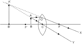 Question image for In simple microscope the angle ACB is theta and ev