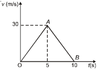Question image for The distance travelled by body which initially st
