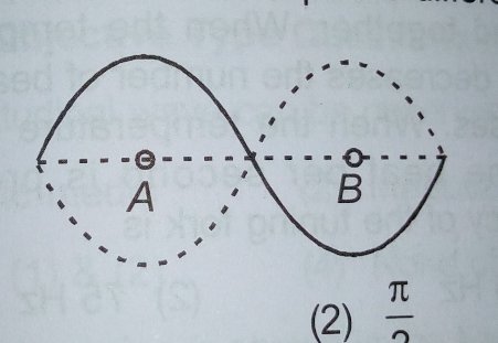 Question image for In the standing wave shown, particles at the posit