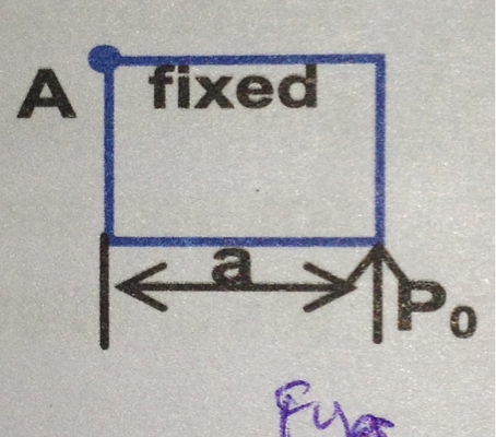 Question image for A square lamina of side a a is hinged at corner A