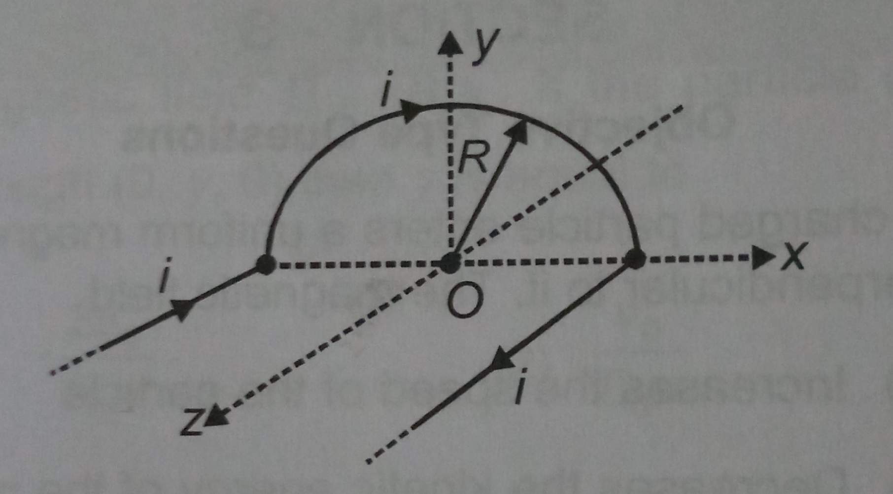 The field induction at the point O, if the wire carries a cur