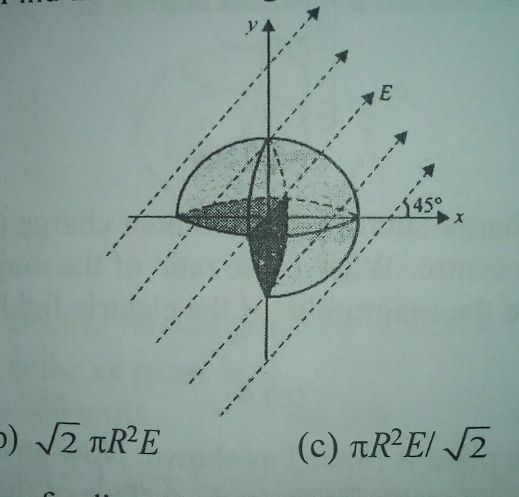 One Fourth Sphere One fourth of a sphere of radius R is removed as shown in figure . an ...