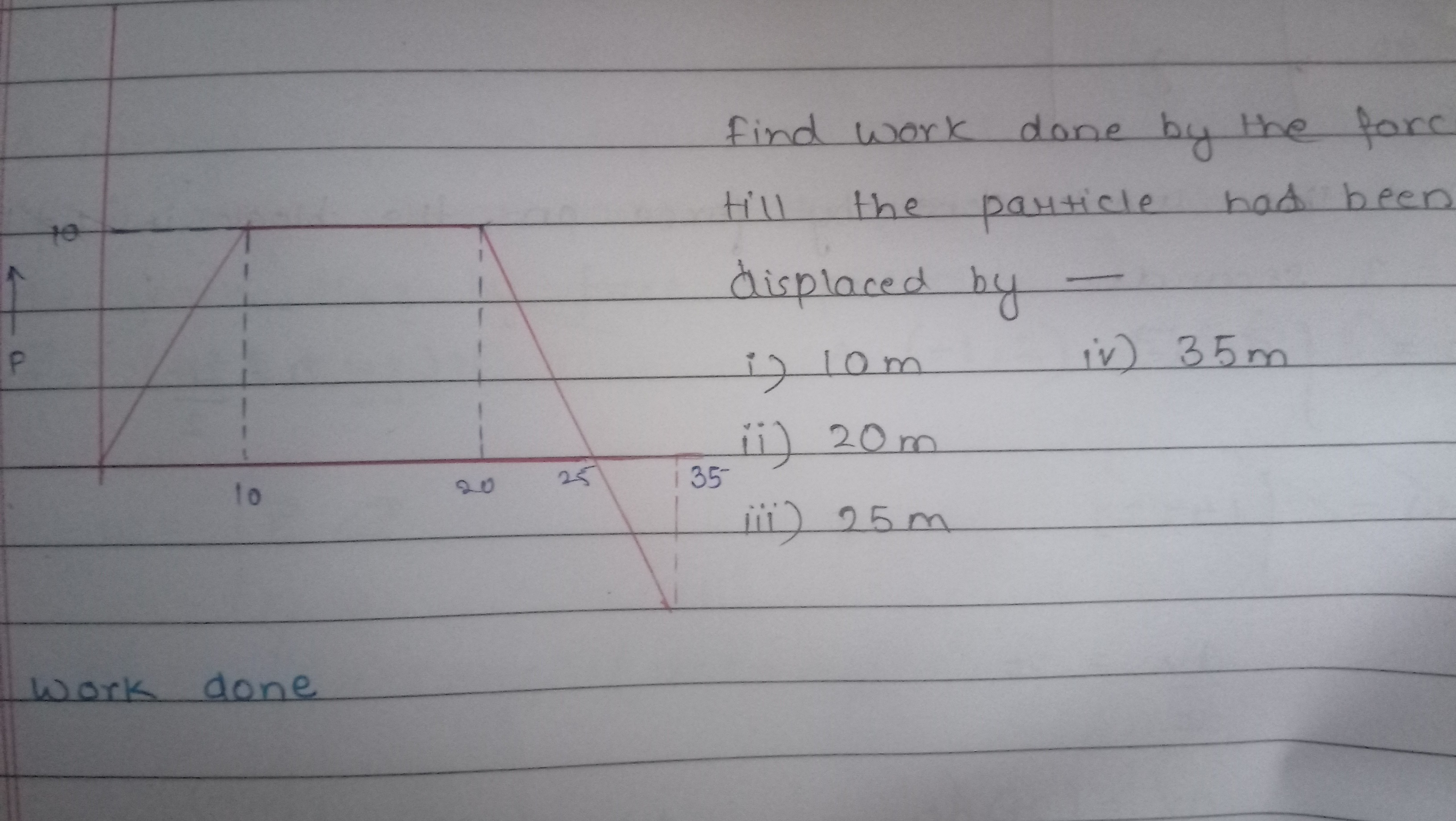 How to find work done from force vs displacement gragh? - askIITians
