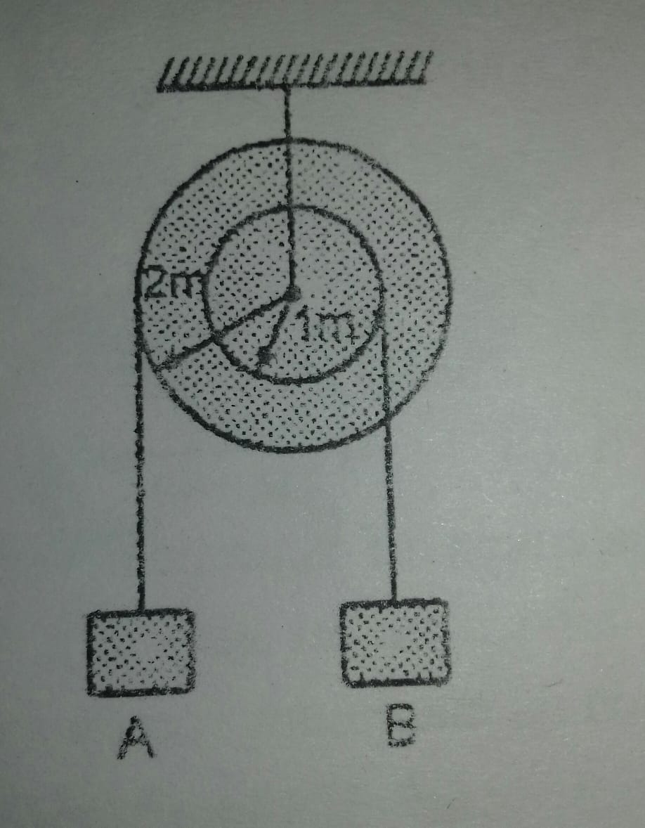 In the pulley system shown if the radii of the bigger and smaller pul askIITians
