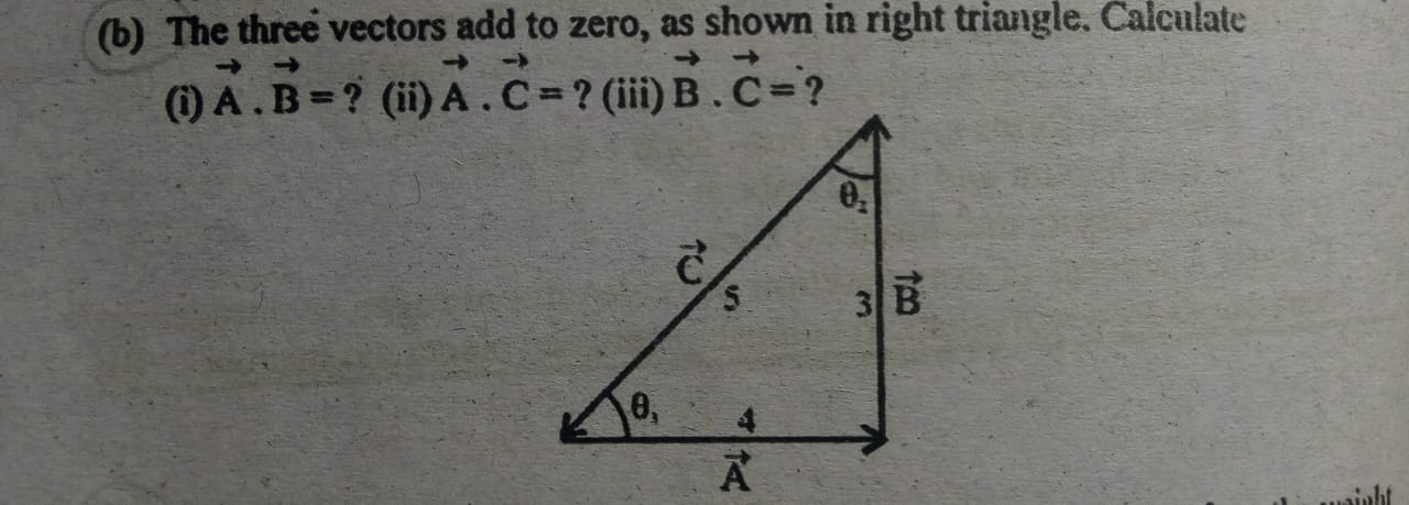 The three vectors add to zero, as shown in right triangle.Calculate ...