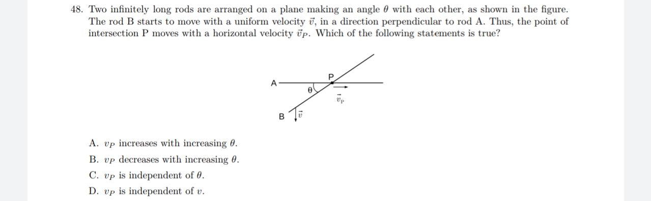 Two infinitely long rods are arranged on a plane making an angle θ wi ...