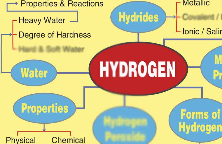 Buy Hydrogen Study Material (Chemistry) online for JEE